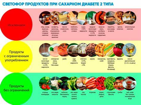 Запрещенные продукты при 5 диете