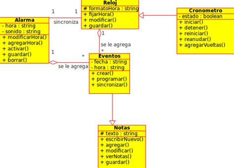 Programacion Orientada A Objetos Segunda Entrega Diagrama De Clases