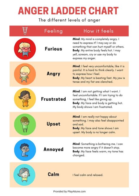 What Are The 5 Levels Of Anger We Can Teach Our Kids Download A Free