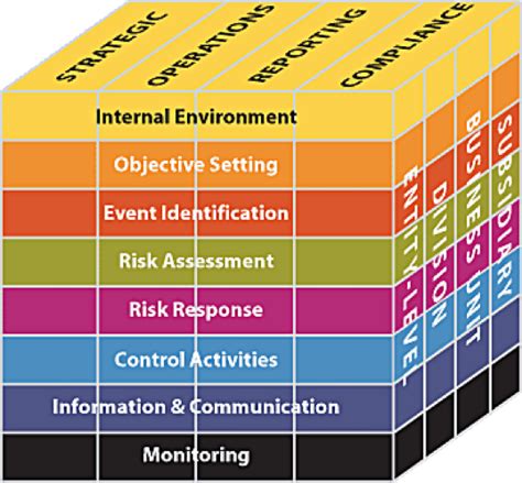What Are Your Enterprise Risk Management Principles Razor Risk