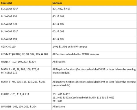 Final Exam Schedule | Registrar's Office
