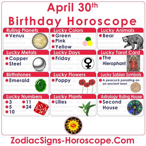 April 30 Zodiac Full Horoscope Birthday Personality Zsh