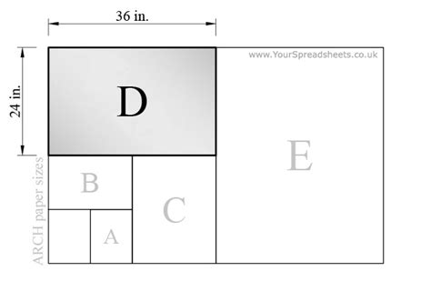 Imperial Paper Sizes Arch Series