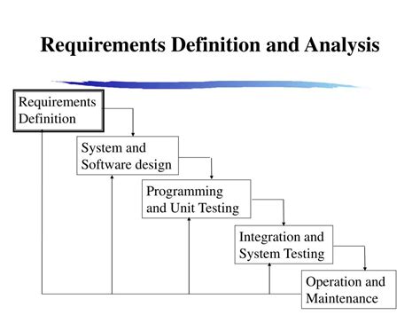 Ppt Cs 501 Software Engineering Fall 2000 Powerpoint Presentation