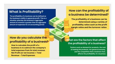 Profitability Of A Business How To Measure And Improve Profit