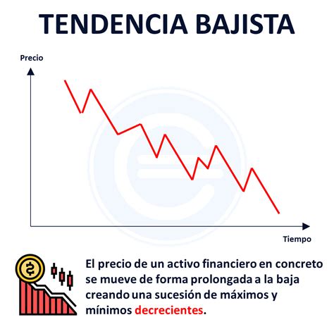 Tendencia Bajista Qué Es Definición Y Concepto