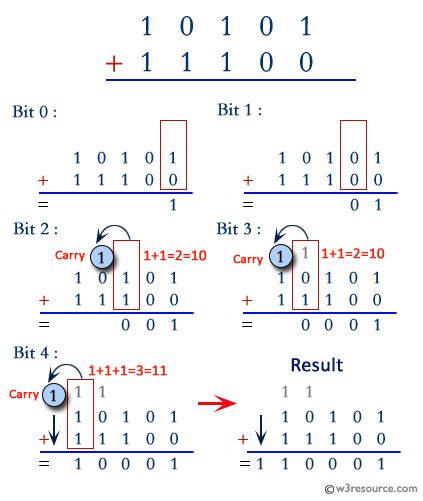 How To Add Two Binary Numbers Carol Jones Addition Worksheets