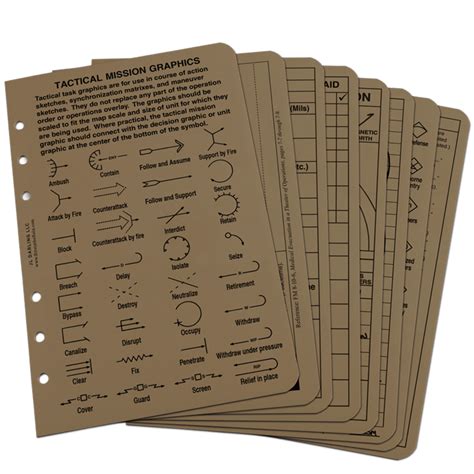 Rite In The Rain Tactical Reference Cards4 58 In X 7 In
