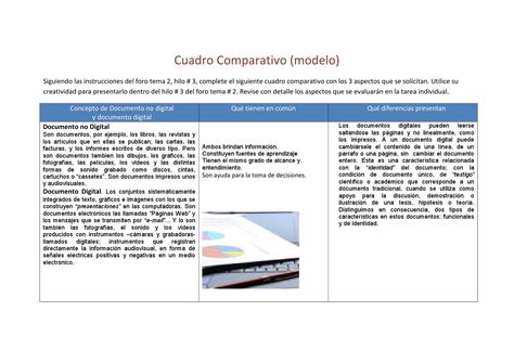Cuadro Comparativo Tarea Individual T By Maria Eugenia Menendez Avil S