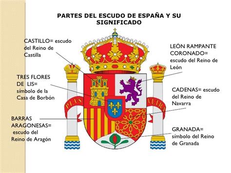 Descripcion Del Escudo Nacional Imagui
