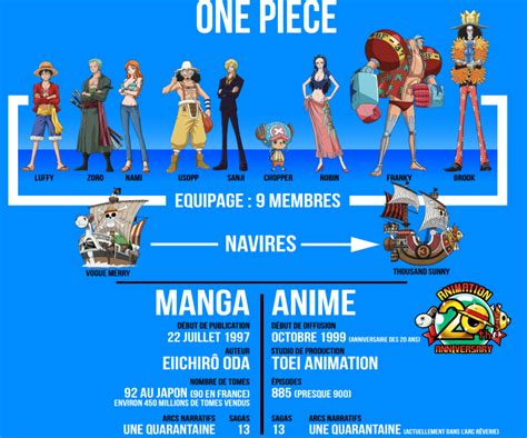 Les 61 Premiers épisodes De One Piece Disponible En Streaming Sur Adn