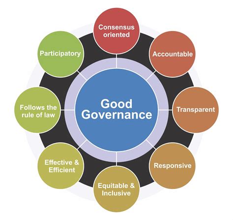 What Is Good Governance