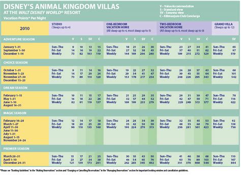 Animal Kingdom Villas Dvc Point Chart 2010 Dvc Search