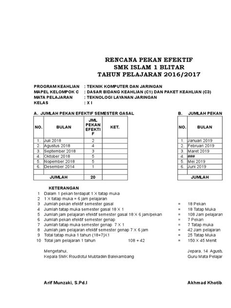 Juli semester :i kelas : RPE Prota Promes Teknologi Layanan Jaringan 2018/2019