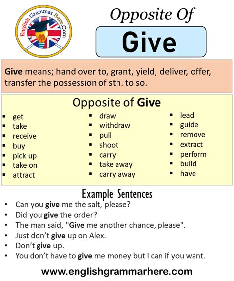 Opposite Of Give Antonyms Of Give Meaning And Example Sentences