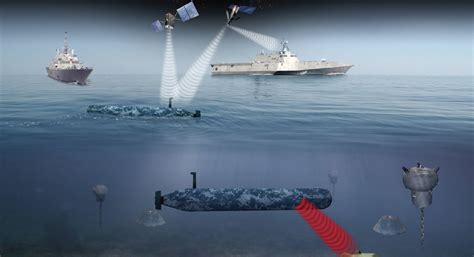 Is The Future Of Naval Warfare Drone Swarms That Can Wipe Out