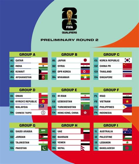 finalized groups for the 2026 fifa world cup afc qualifiers round 2 philippines in group f