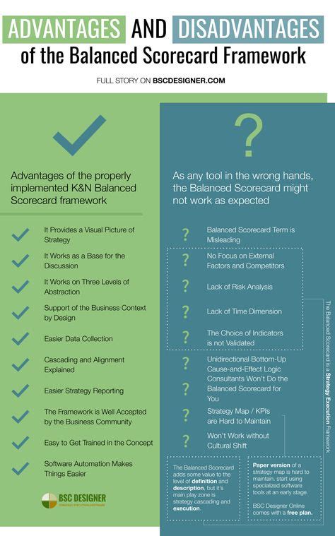 10 Advantages And 9 Disadvantages Of The Balanced Scorecard Framework