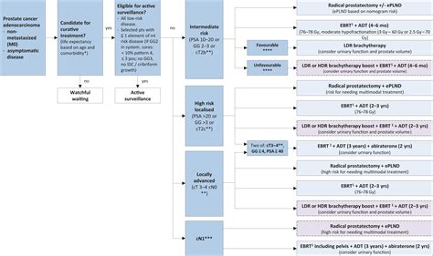 Summaries And Changes Of The Undefined Guideline Uroweb