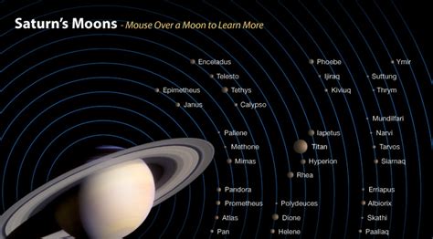 Cassinis Majestic Saturn Moon Quintet Universe Today