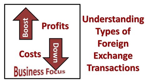 Understanding Types Of Foreign Exchange Transactions Youtube