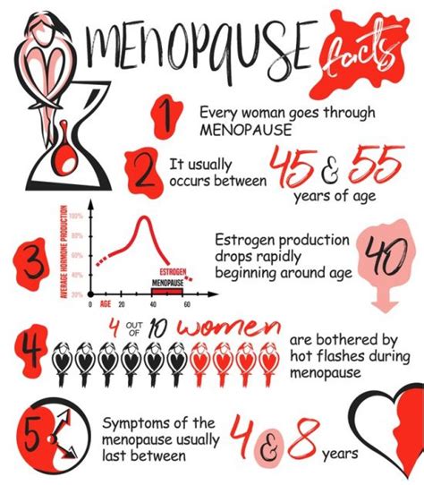 Understanding Menopause And Hrt Bray Women S Health Centre