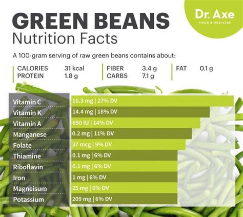 String Beans Nutritional Facts