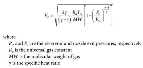 Rocket Thrust Equation In Under Expanded Nozzle
