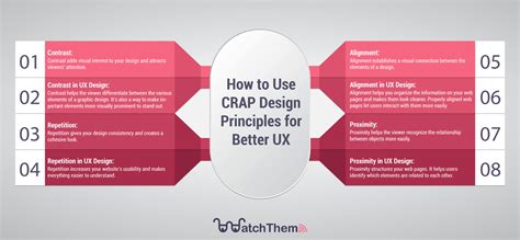 Crap Design Principles Creating A Great Ux Design Infographic