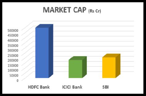 Hdfc Bank 5 Reasons The Stock Fits Any Portfolio