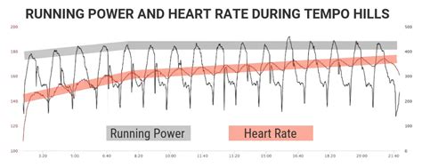 Tempo Hill Intervals The Best All Round Endurance Hill Running Session