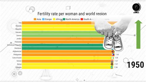 Highest Fertility Rate Fertility Rate Highest Per Woman And Country