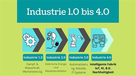 Industrie Bis Kurze Geschichte Der Industriellen Revolution