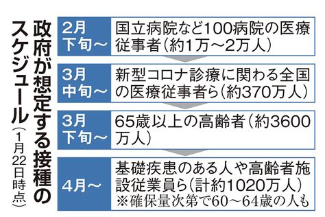 これはドイツ語の vakzin から来ています。 ですので英会話の中で「ワクチン」と言っても通じない場合もあります。 いよいよ日本でも新型コロナウイルスのワクチン接種が始まりました。 ワクチン接種へ国・地方・医療・物流が総力戦 「数十年ぶりで ...