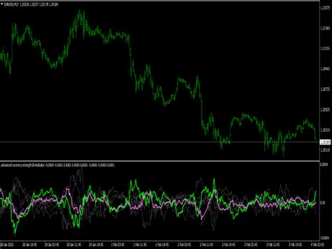 Advanced Currency Strength Indicator Top Mt Indicators Mq Ex