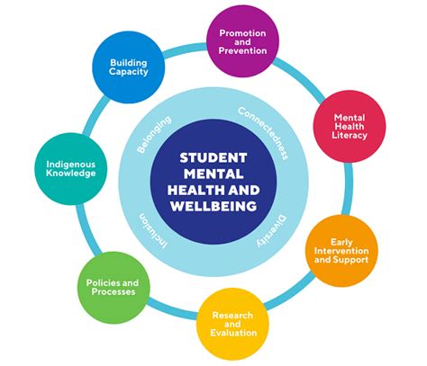 Uwa Mental Health And Wellbeing Framework