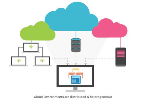 Cloud Monitoring Tools - Hybrid Cloud Monitoring | eG ...