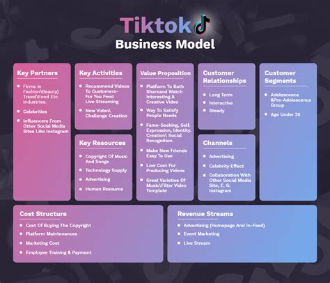 Tiktok Business Model