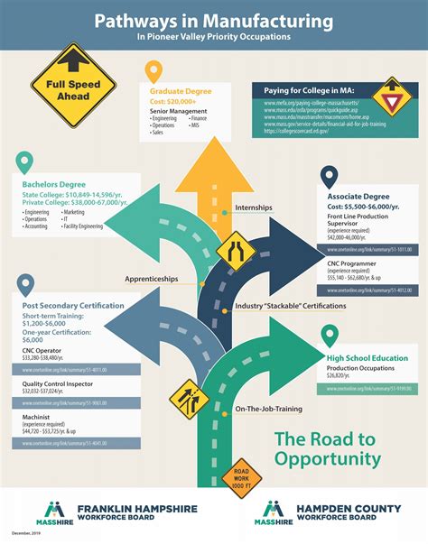Career Pathways Maps - FH Youth
