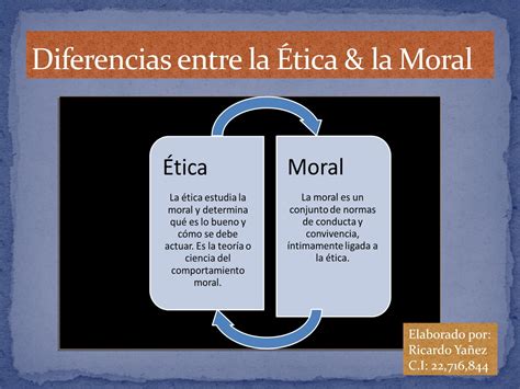 Diferencias Entre La ética And La Moral By Ricardoyez Issuu