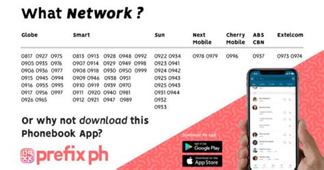 Complete List Of Mobile Prefixes In The Philippines Prefix Ph