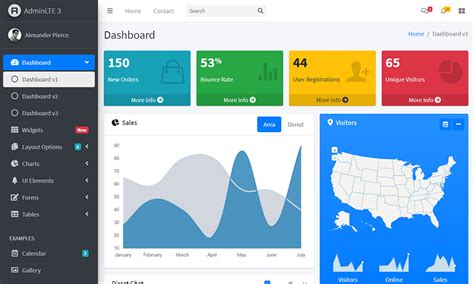 Bootstrap Admin Dashboard Templates Top Admin Panel Designs Vrogue