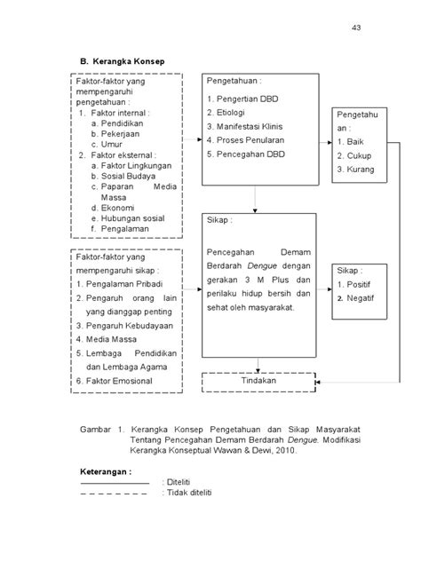 Kerangka Konsep Pdf