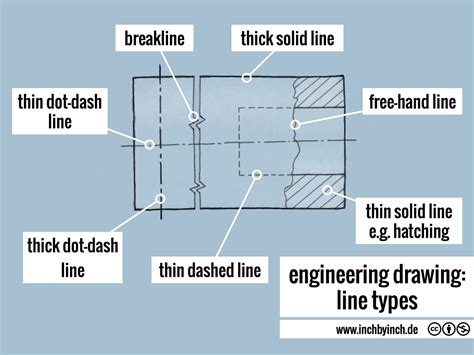 Inch Technical English Pictorial Engineering Drawing Line Types