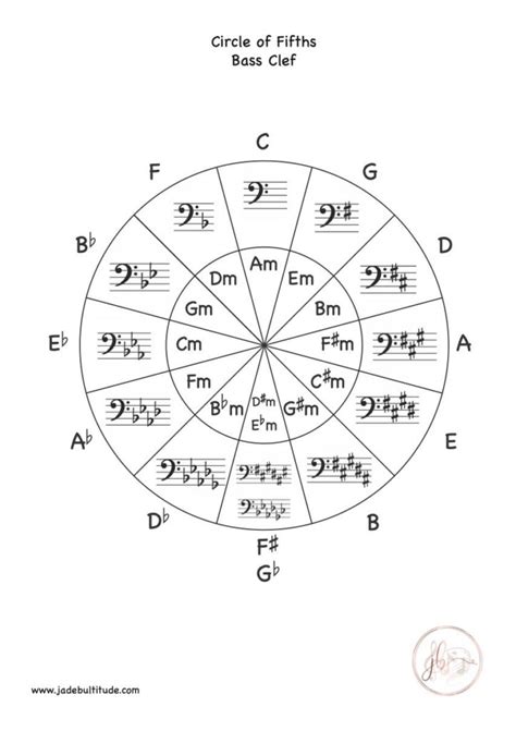 Circle Of Fifths Worksheets Page 2 Of 4 Jade Bultitude