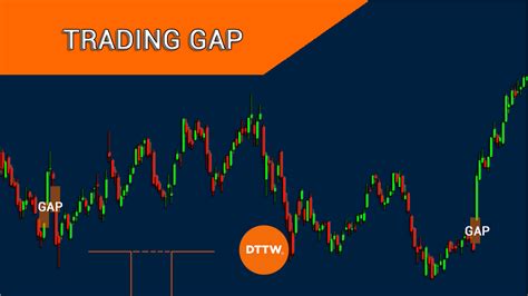 What Are Gaps Triggers And Strategies To Trade Them