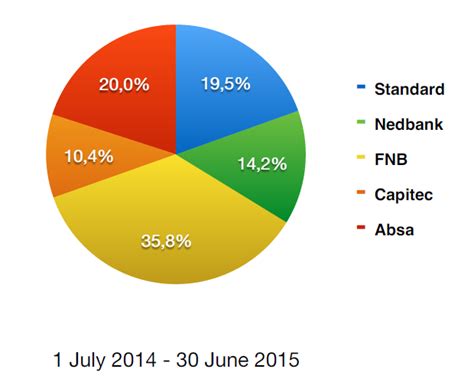 Bank on the go with the bank that brings your possibilities to life. Absa Online Share Trading South Africa « 5 Best Binary ...