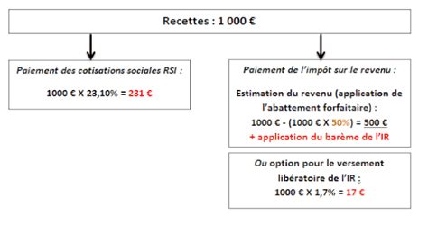 Rien de plus simple ! Micro-entreprise : définition de l'ex-statut auto-entrepreneur
