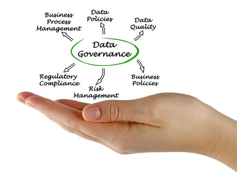 3 Tips To Ensuring Data Governance Compliance And Success Tealium