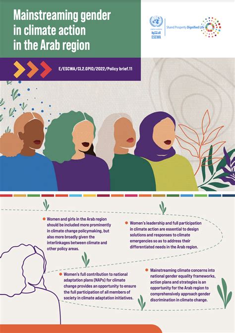 mainstreaming gender in climate action in the arab region unw wrd knowledge hub